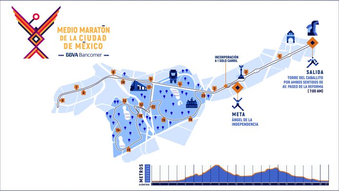Ruta: maratón de la Ciudad de México