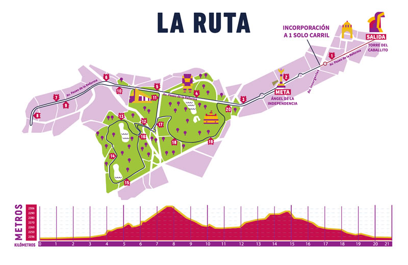 ruta a detalle Medio Maratón de la Ciudad de México